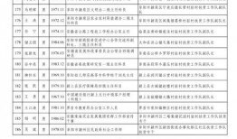 吃瓜娱乐 主播名单公布,主播名单大揭晓，精彩阵容引期待！”